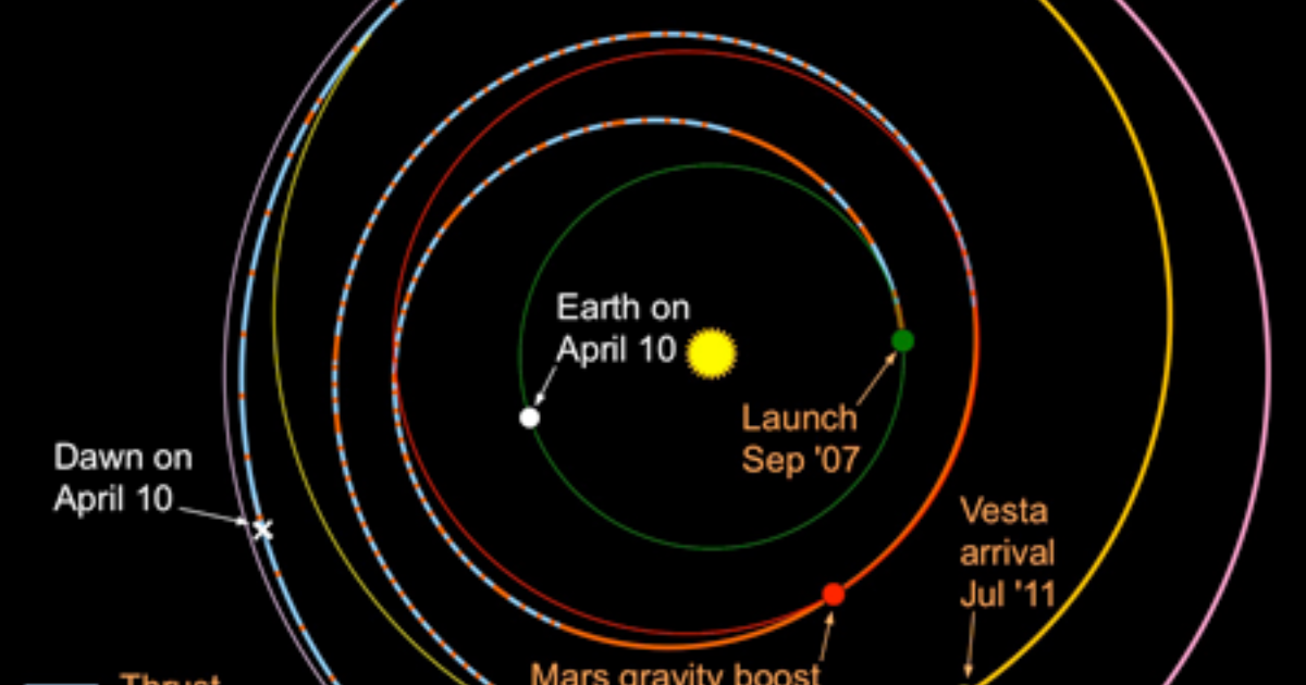 Dawn’s interplanetry trajectory with thrust… | The Planetary Society