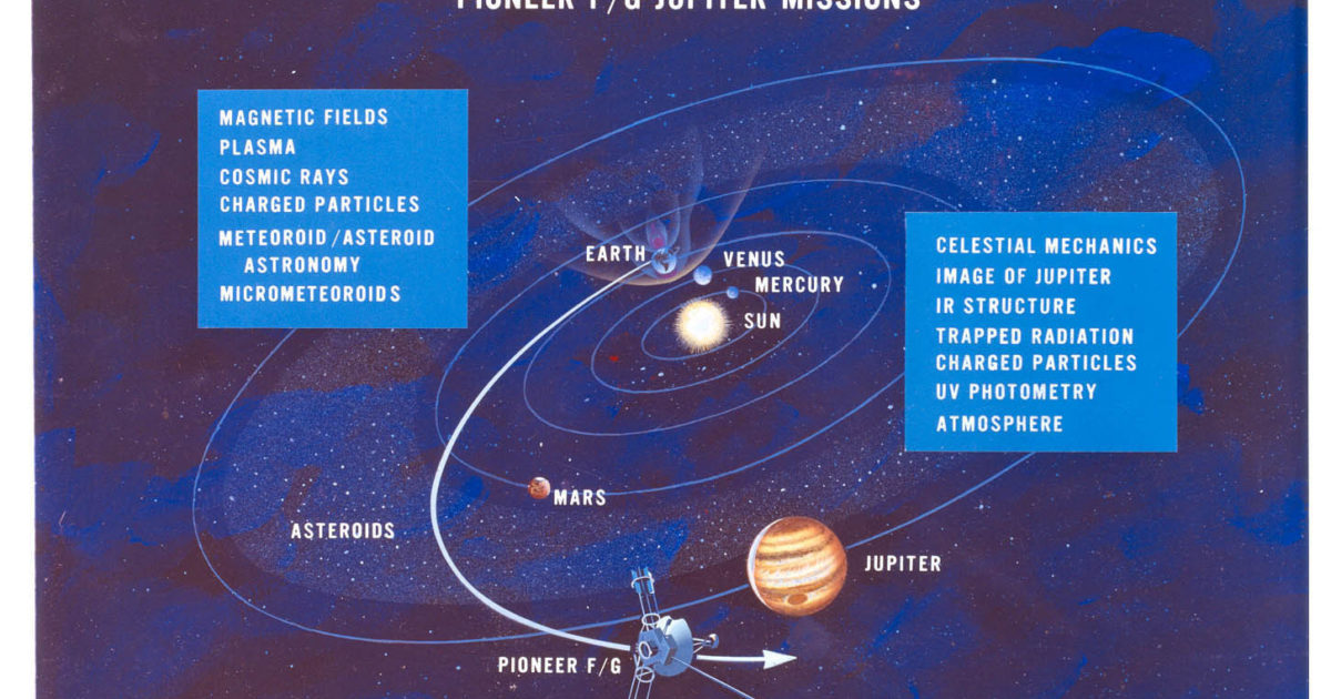 pioneer 10 and 11 spacecraft