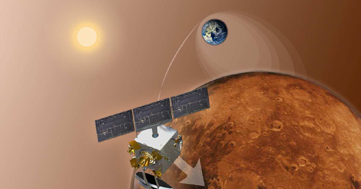 Mars Orbiter Mission Prepares For Mars Arrival The Planetary Society