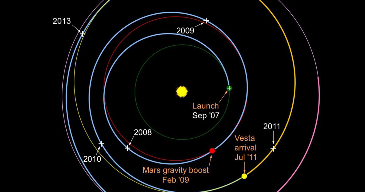 Dawn’s interplanetary trajectory (2014) | The Planetary Society