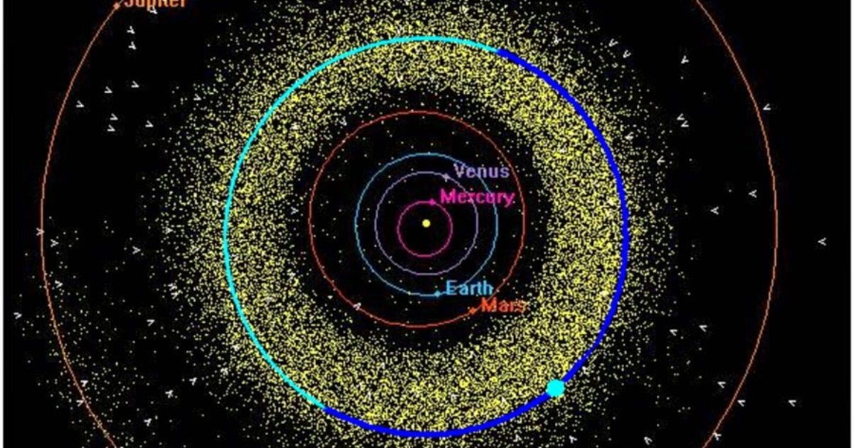 asteroids were located where