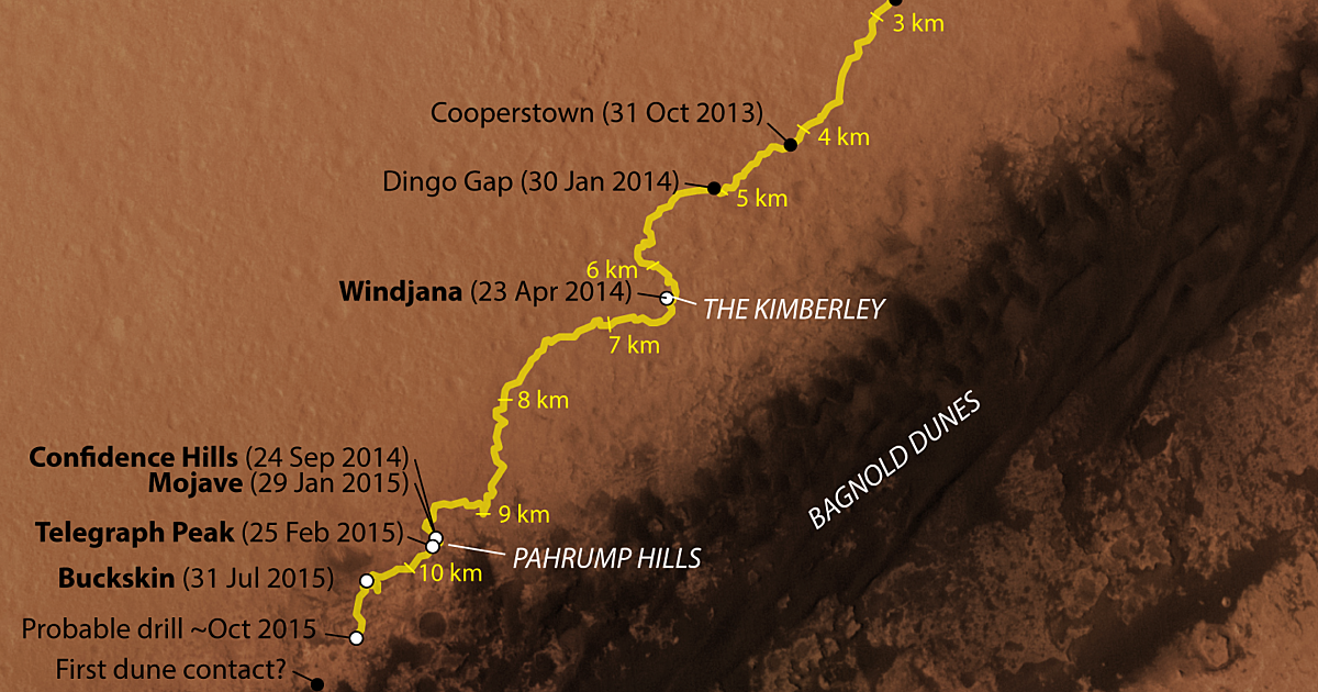 Curiosity route map: Wide view (updated to… | The Planetary Society