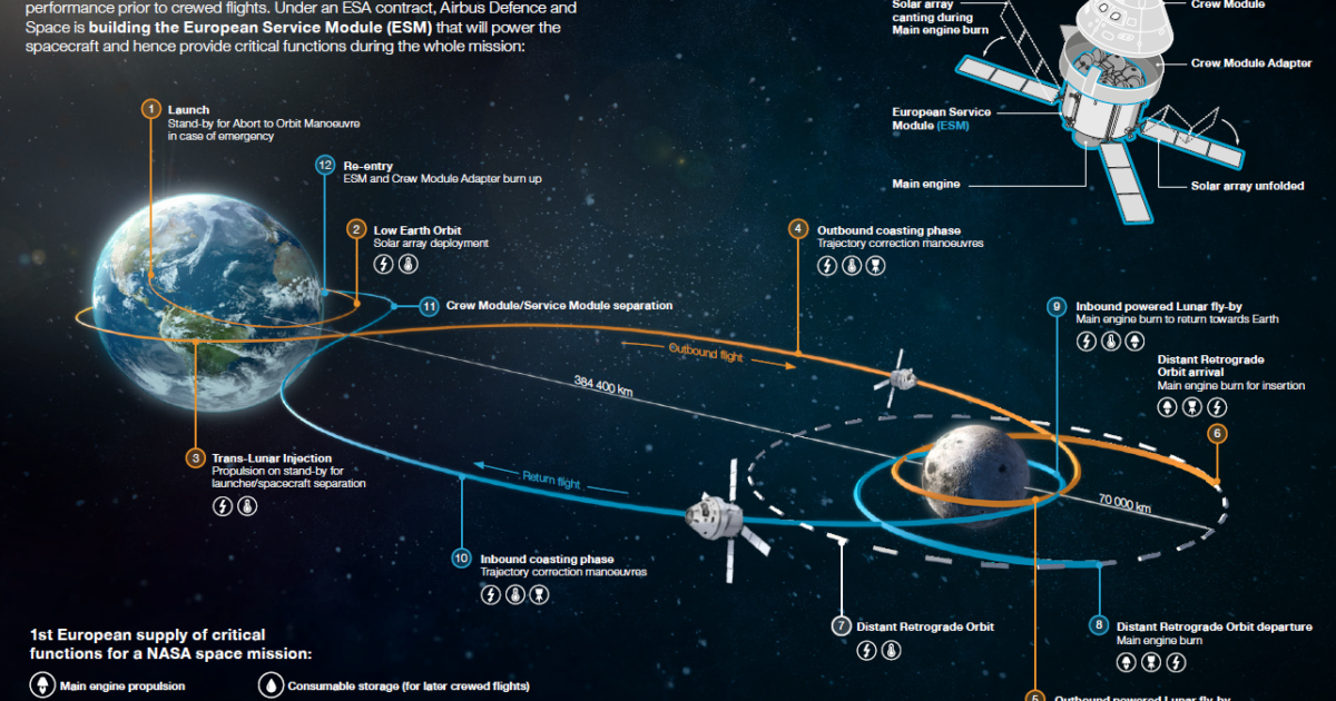 Exploration Mission 1 Infographic 