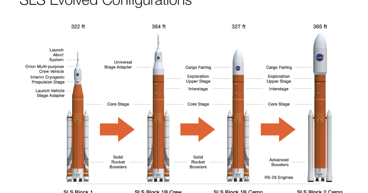 SLS evolved configurations | The Planetary Society