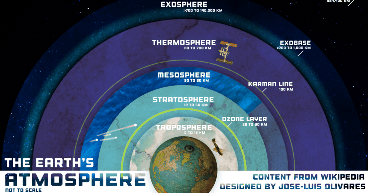 The whatosphere? An explainer The Society