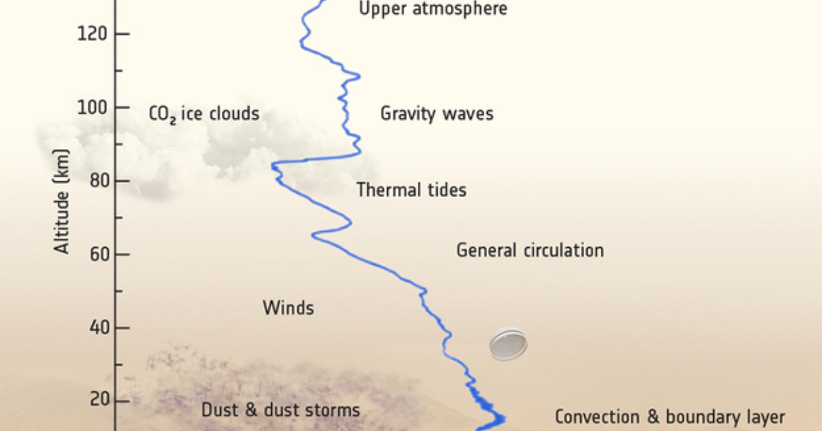 Science with AMELIA | The Planetary Society