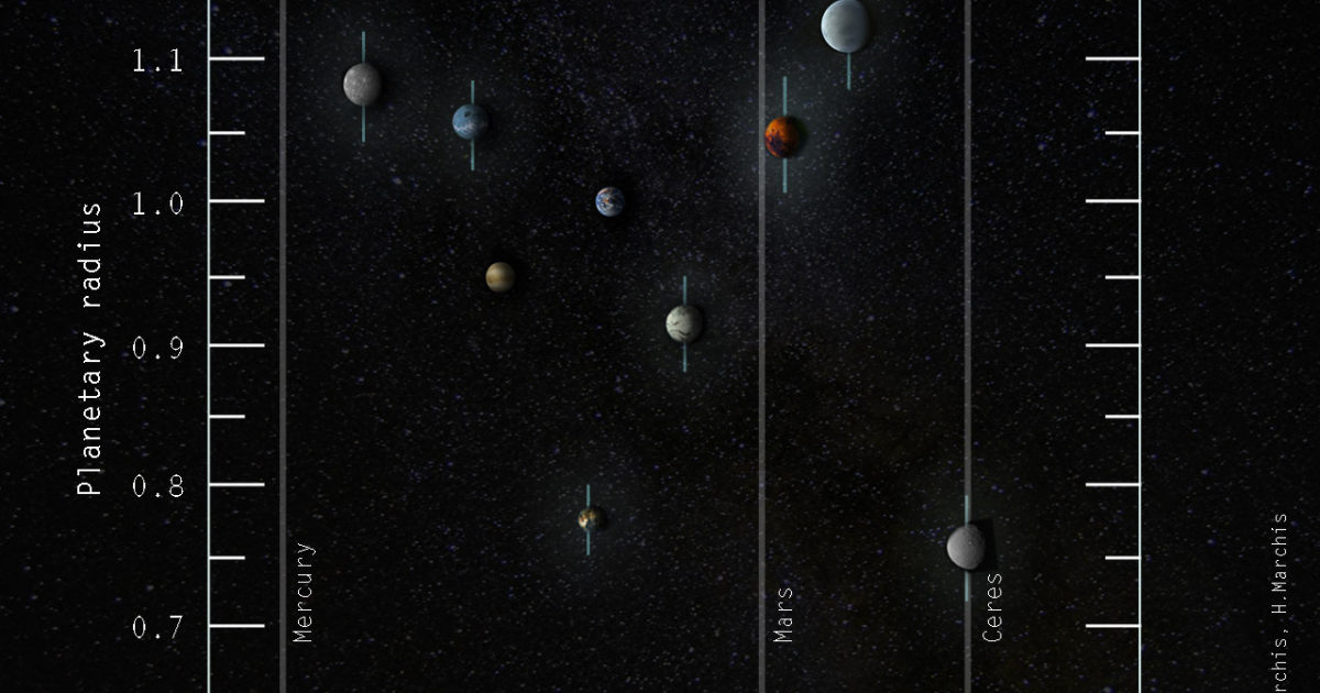 Trappist-1 incident flux and radiuses | The Planetary Society