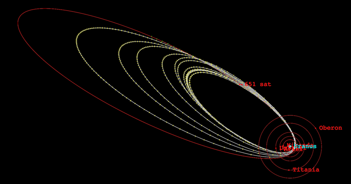 Example orbital tour at Uranus The Society