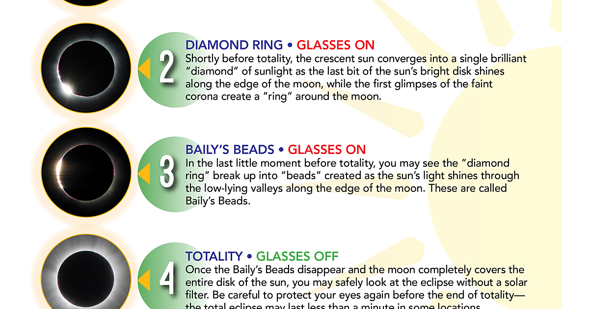 Eye safety during an eclipse | The Planetary Society