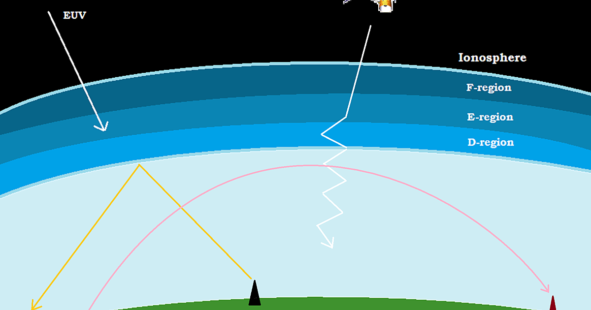 Ionosphere Diagram