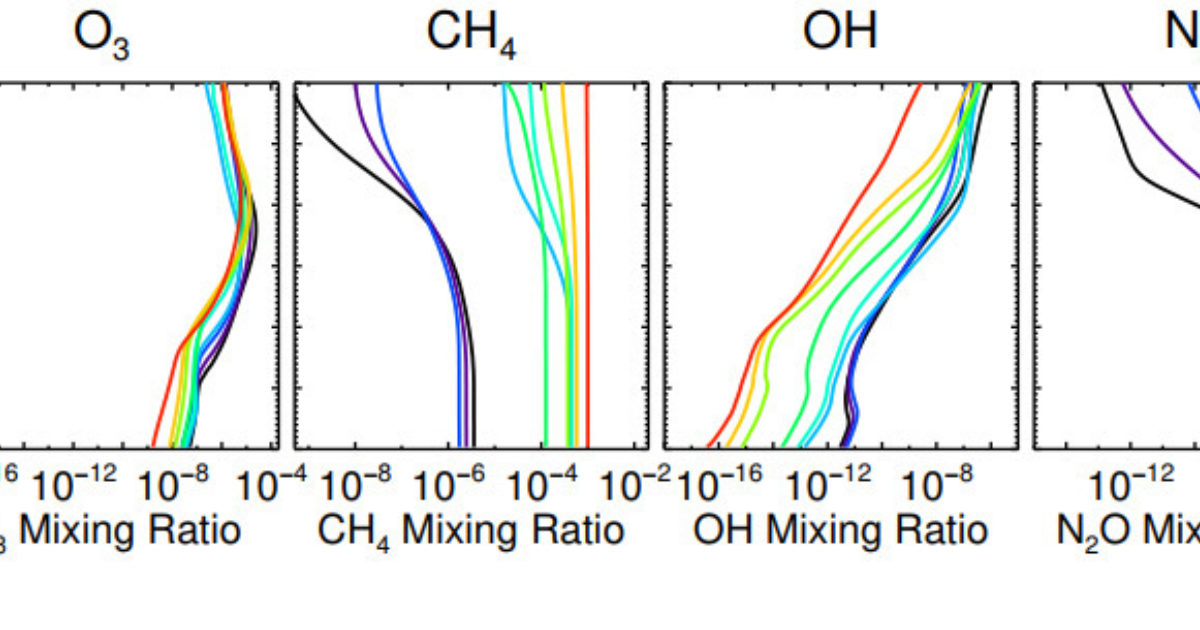 Earth's Atmo How Earth's atmosphere changes at other stars | The Planetary Society