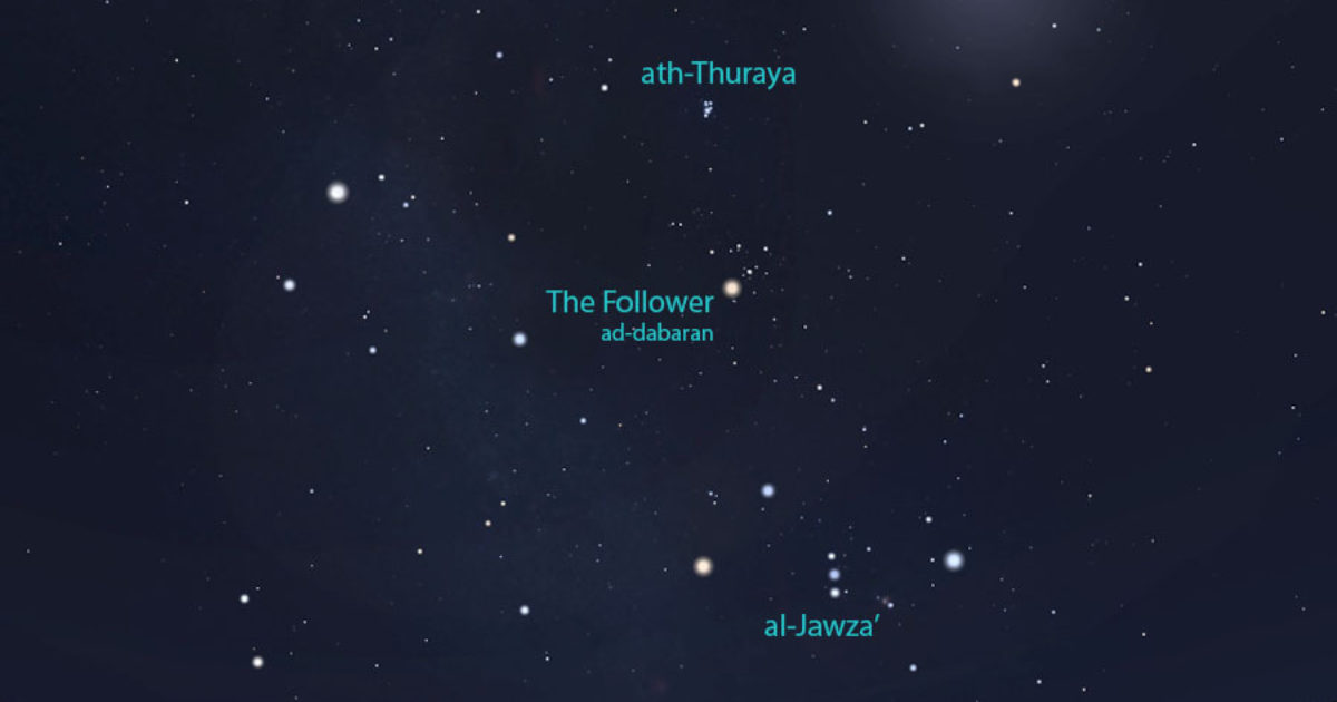 astronomy stars names