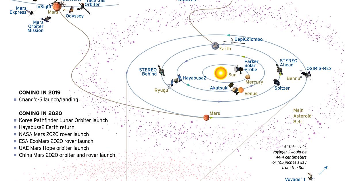 Where We Are on 1 October 2019 | The Planetary Society