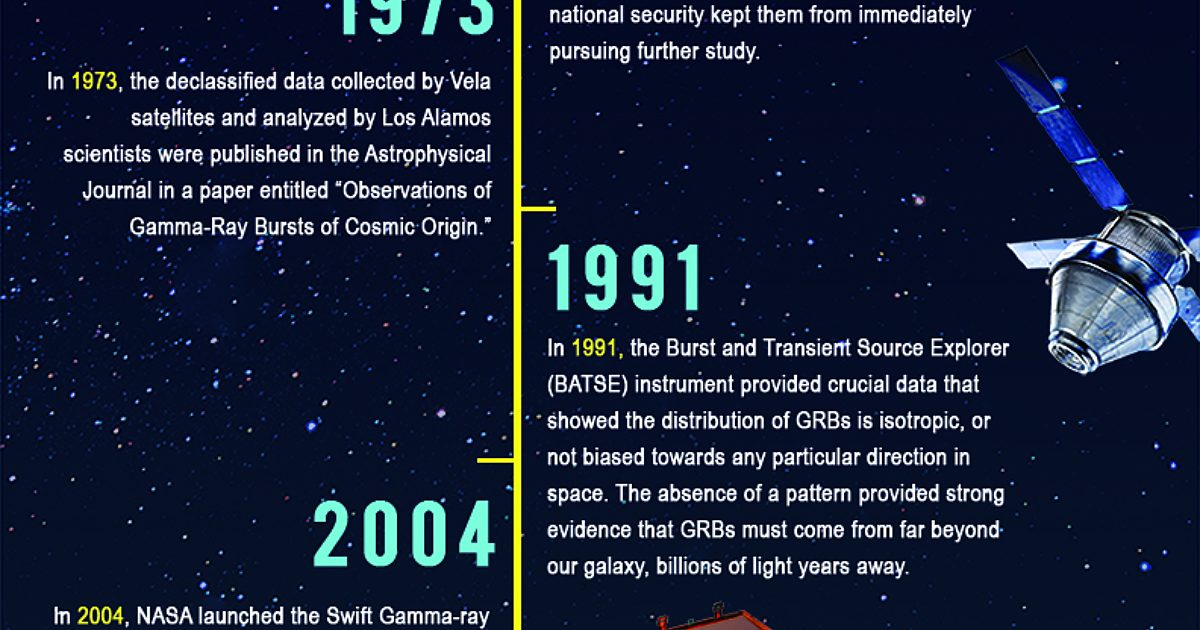 Gamma Ray Bursts | The Planetary Society