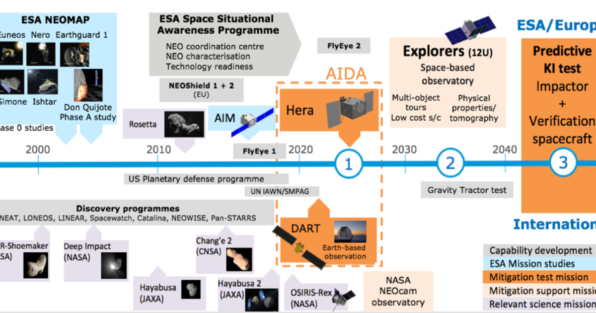 European Planetary Defense Activities | The Planetary Society