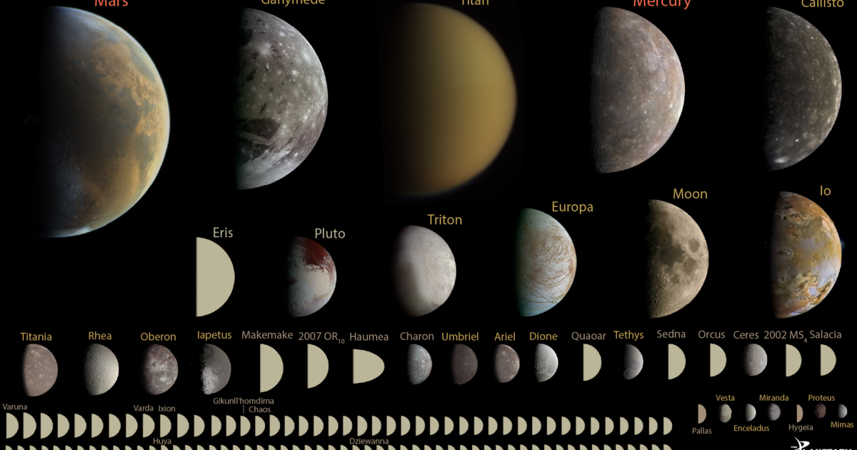 Every Round Object In The Solar System Under The Planetary Society