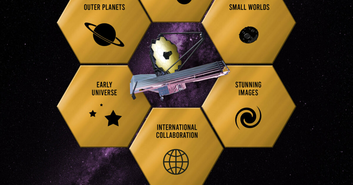 Six things we like about JWST The Society
