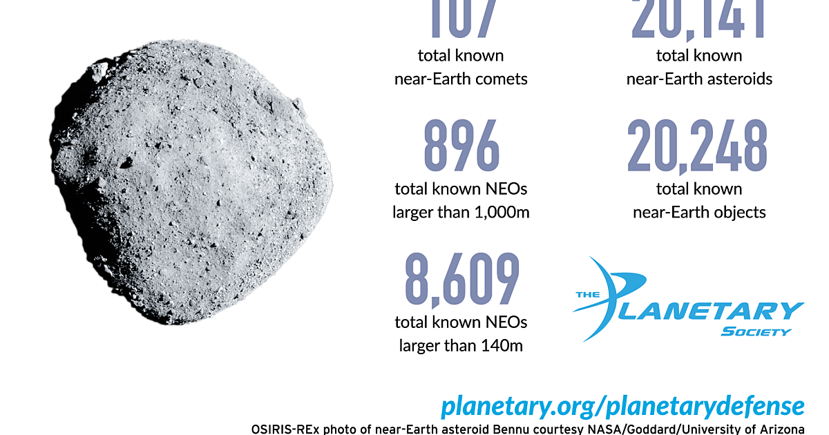 Near-Earth Object Statistics as of May 2019 | The Planetary Society