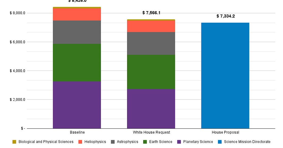 FY2025 budget proposals The Society