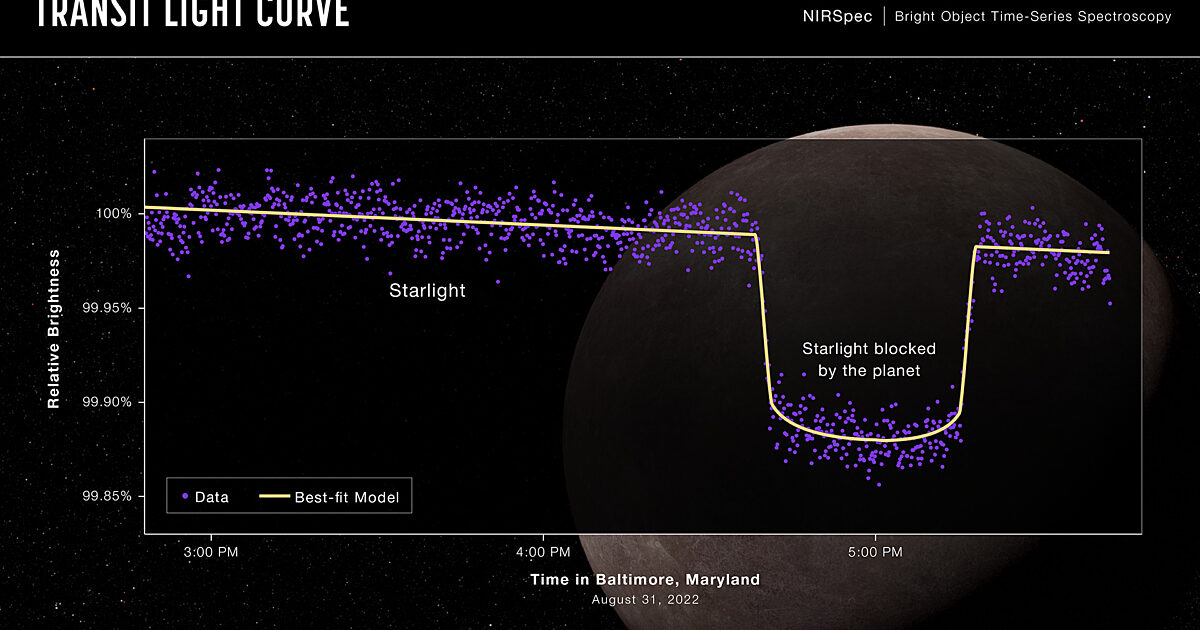 Light Curve From LHS 475 B | The Planetary Society