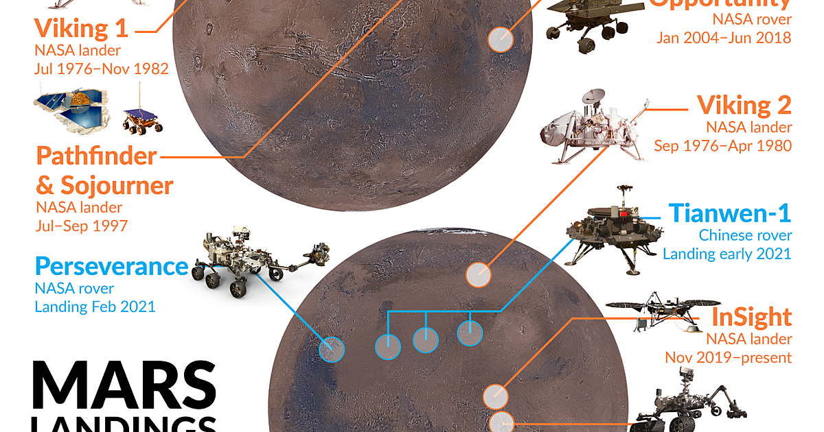 past missions to mars