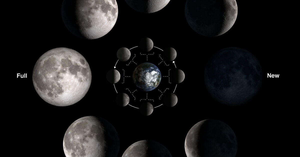 Moon Phase Meanings in Moonology. Phases of the Moon and their