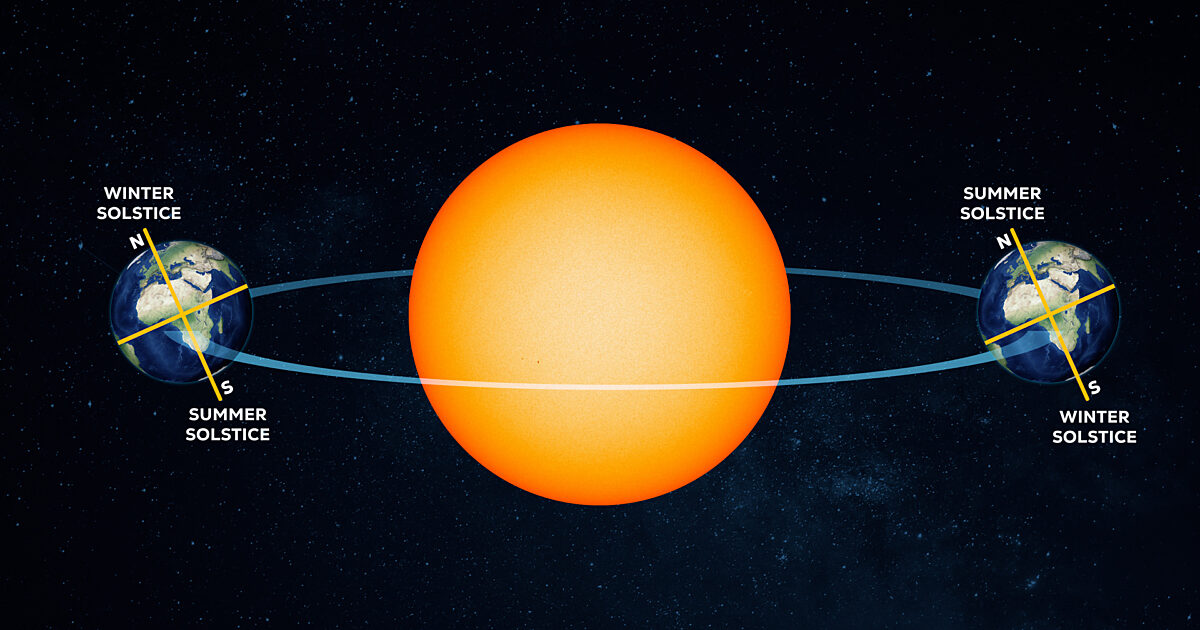 Solstices, equinoxes, and seasons