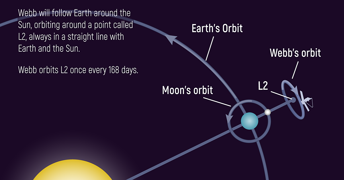 webbs-orbit.png?mtime=1598452302