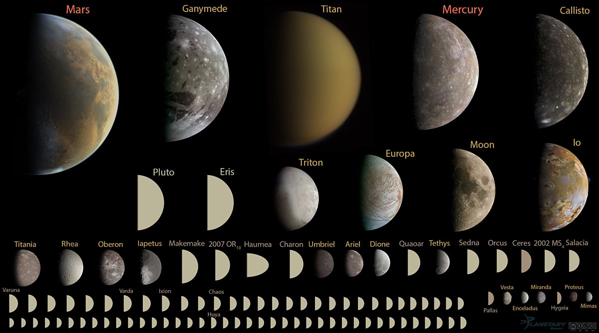 Every round object in the solar system under… | The Planetary Society