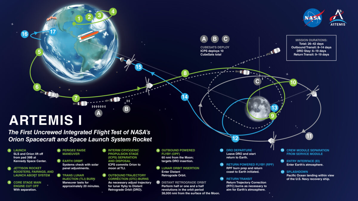 Artemis I flight plan | The Planetary Society