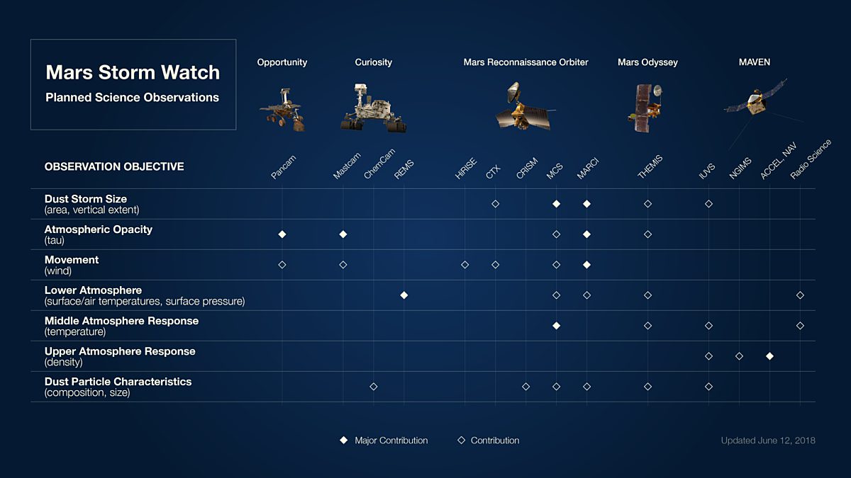 The Mars Exploration Rovers Update:… | The Planetary Society