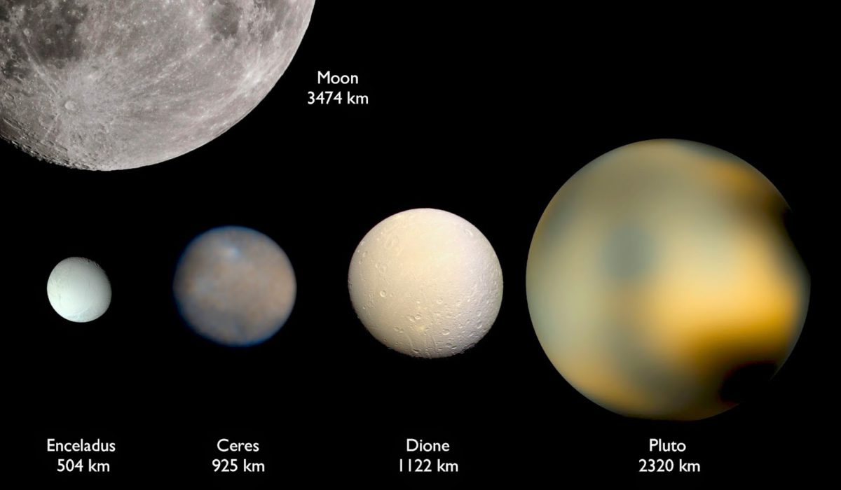 Comparison of Ceres to other prominent icy… | The Planetary Society