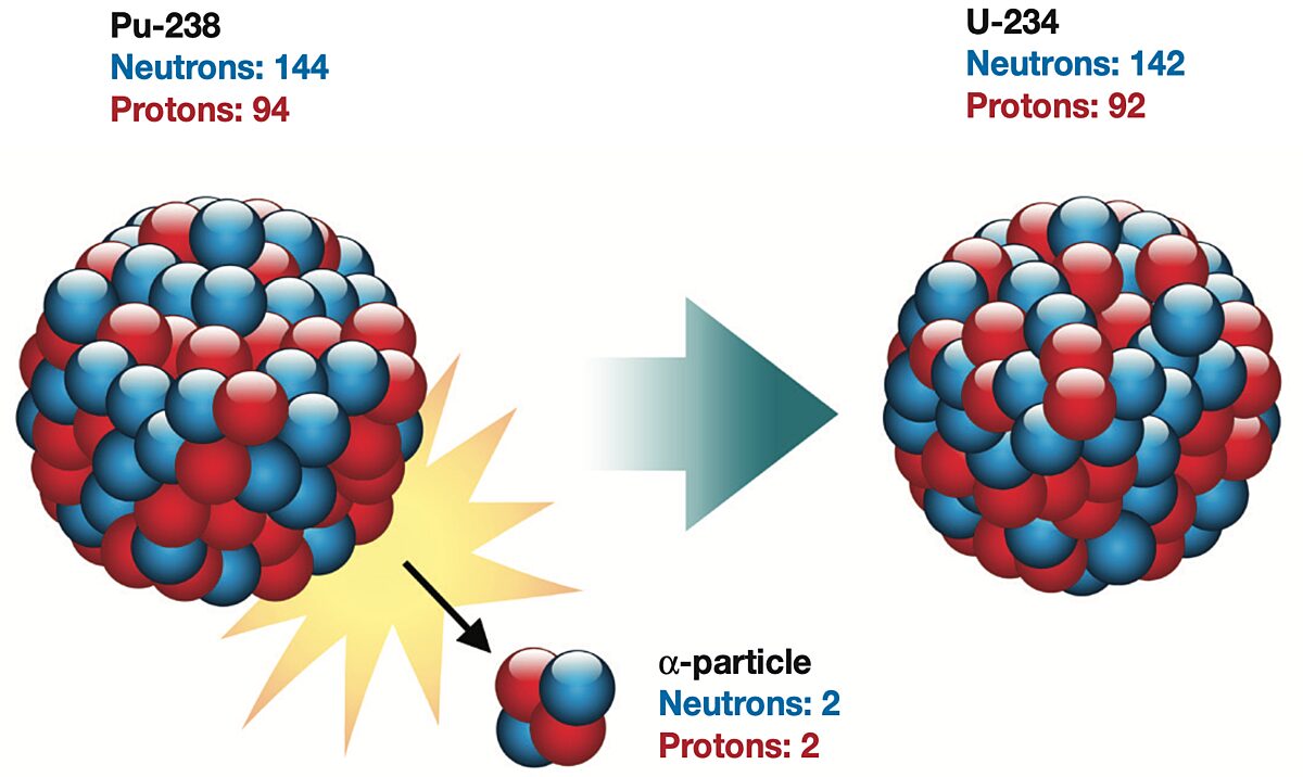 Why we need plutonium power for space missions | The Planetary Society