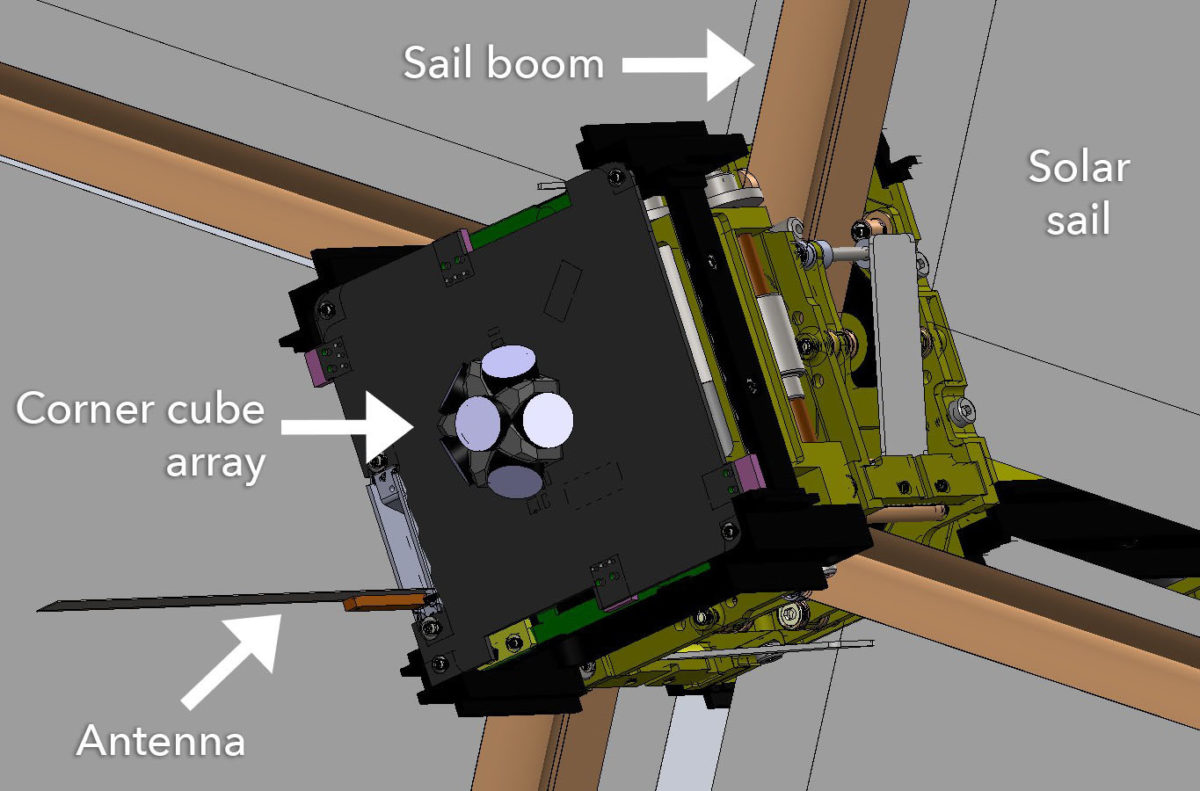 New LightSail corner cube array (draft design) | The Planetary Society