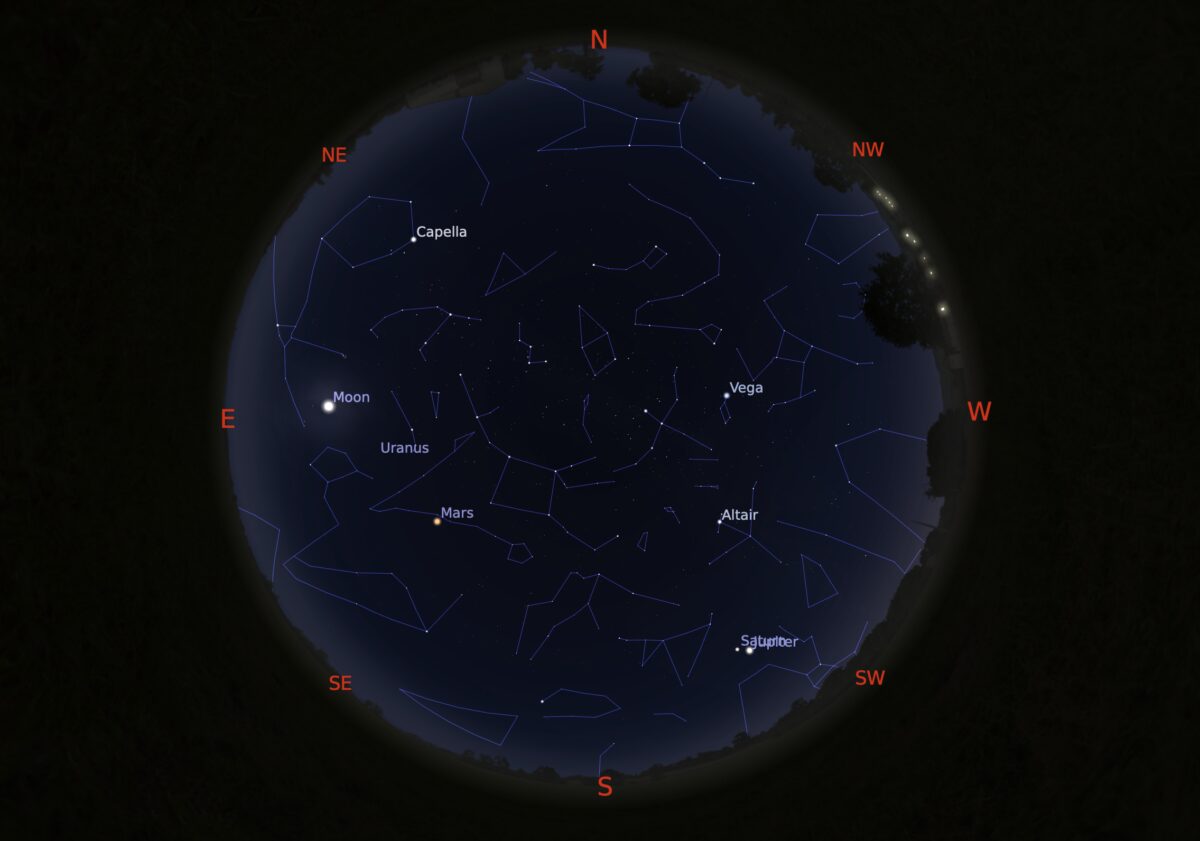 Current sky chart, northern hemisphere The Society
