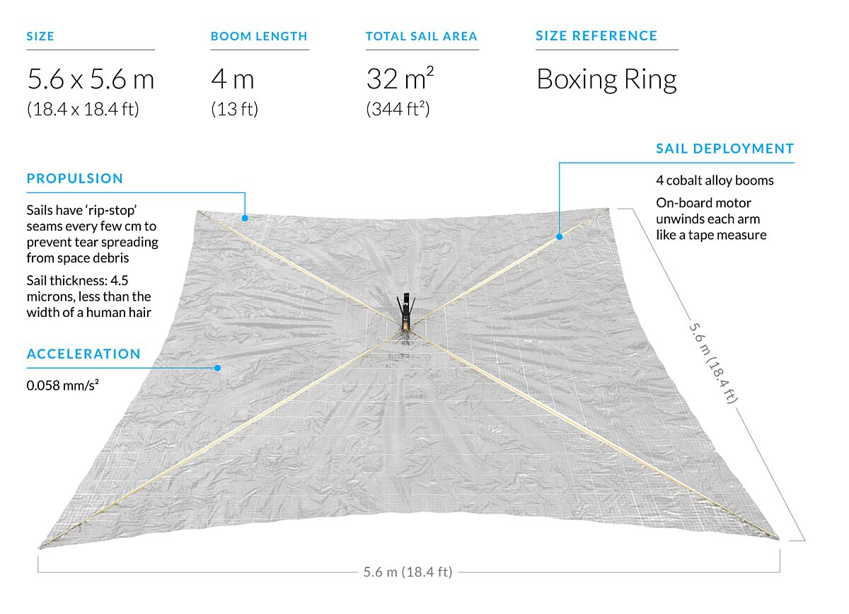 LightSail 2 solar sail specs The Society
