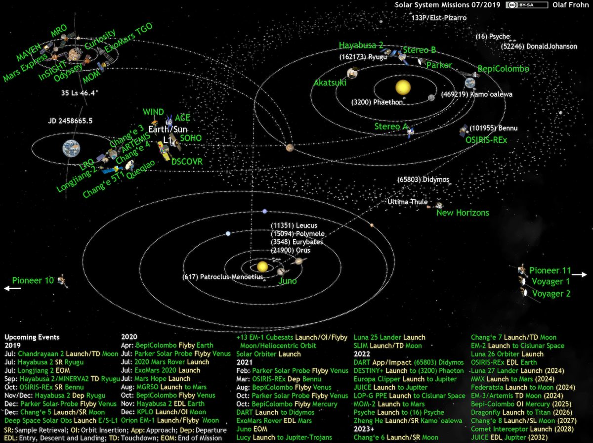 Awesome interactive solar system exploration… | The Planetary Society