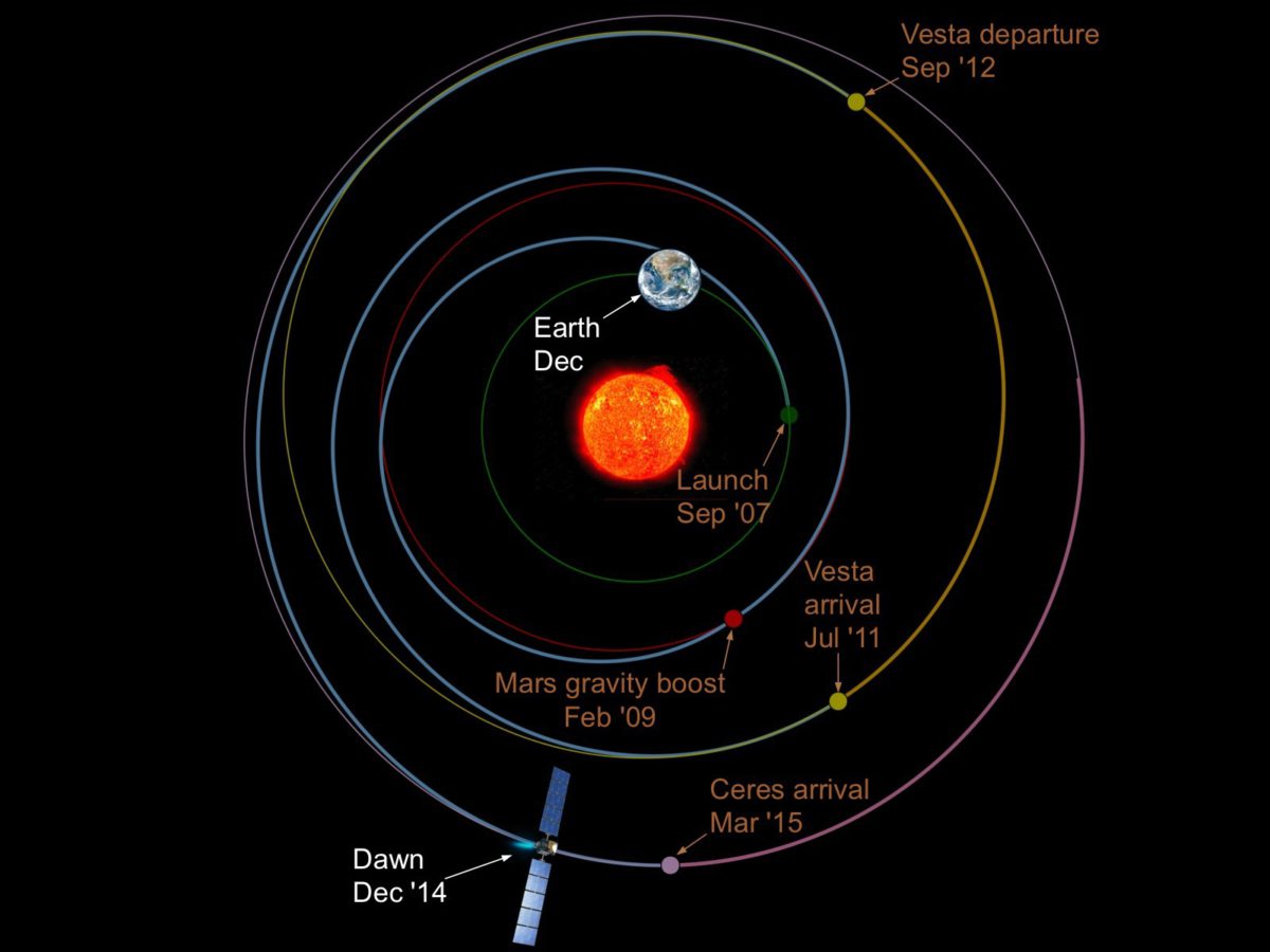 Relative locations of Earth, Sun, and Dawn… | The Planetary Society