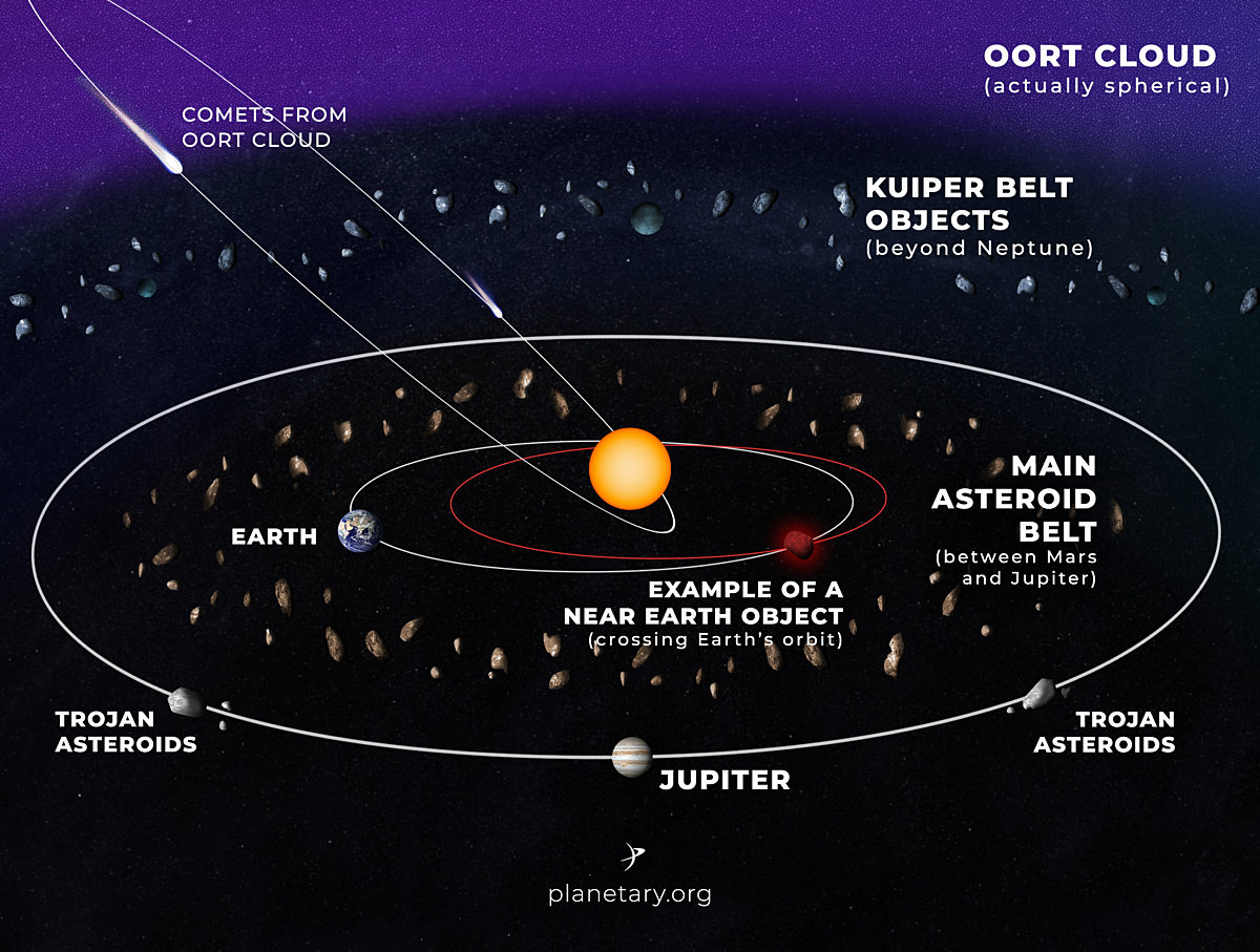 2025 Ac Asteroid Belt Dael Junina