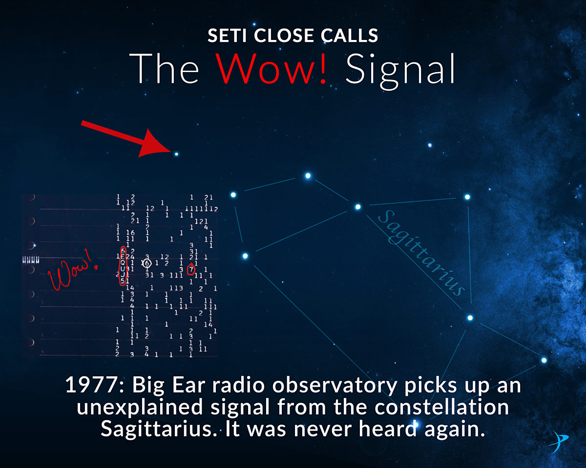 SETI close calls The Wow! signal The Society