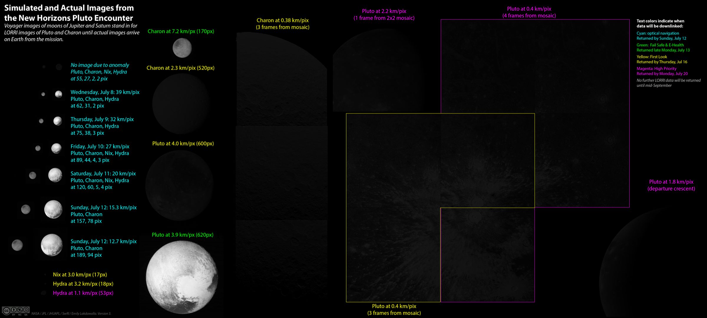 The New Horizons Pluto flyby LORRI data set | The Planetary Society