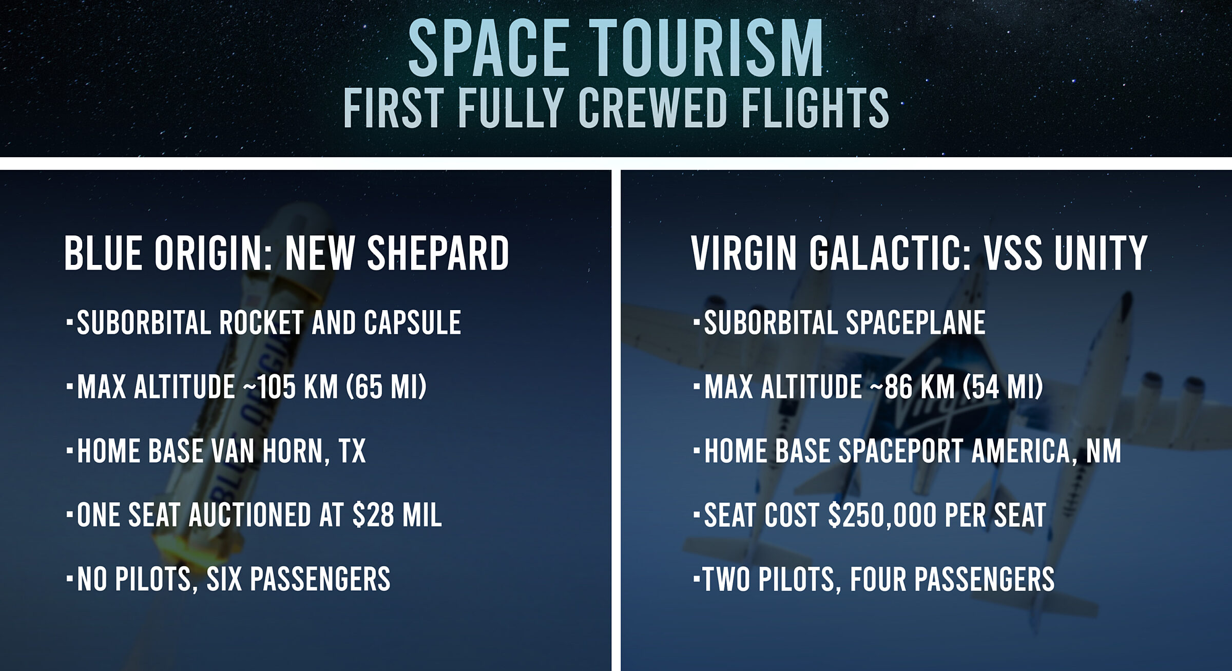 Blue Origin and Virgin Galactic their space… The Society