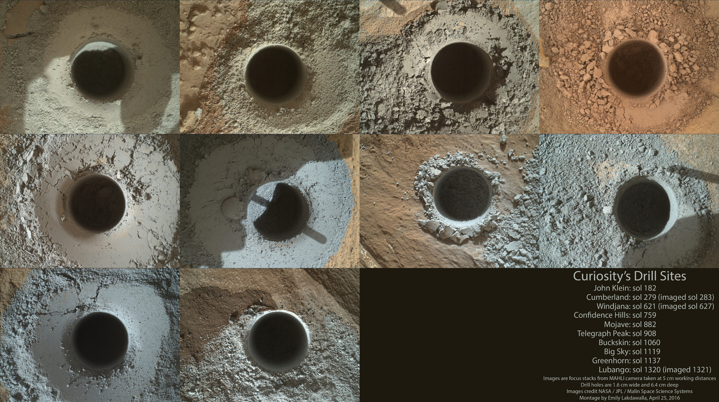 Ten Curiosity Drill Holes On Mars | The Planetary Society