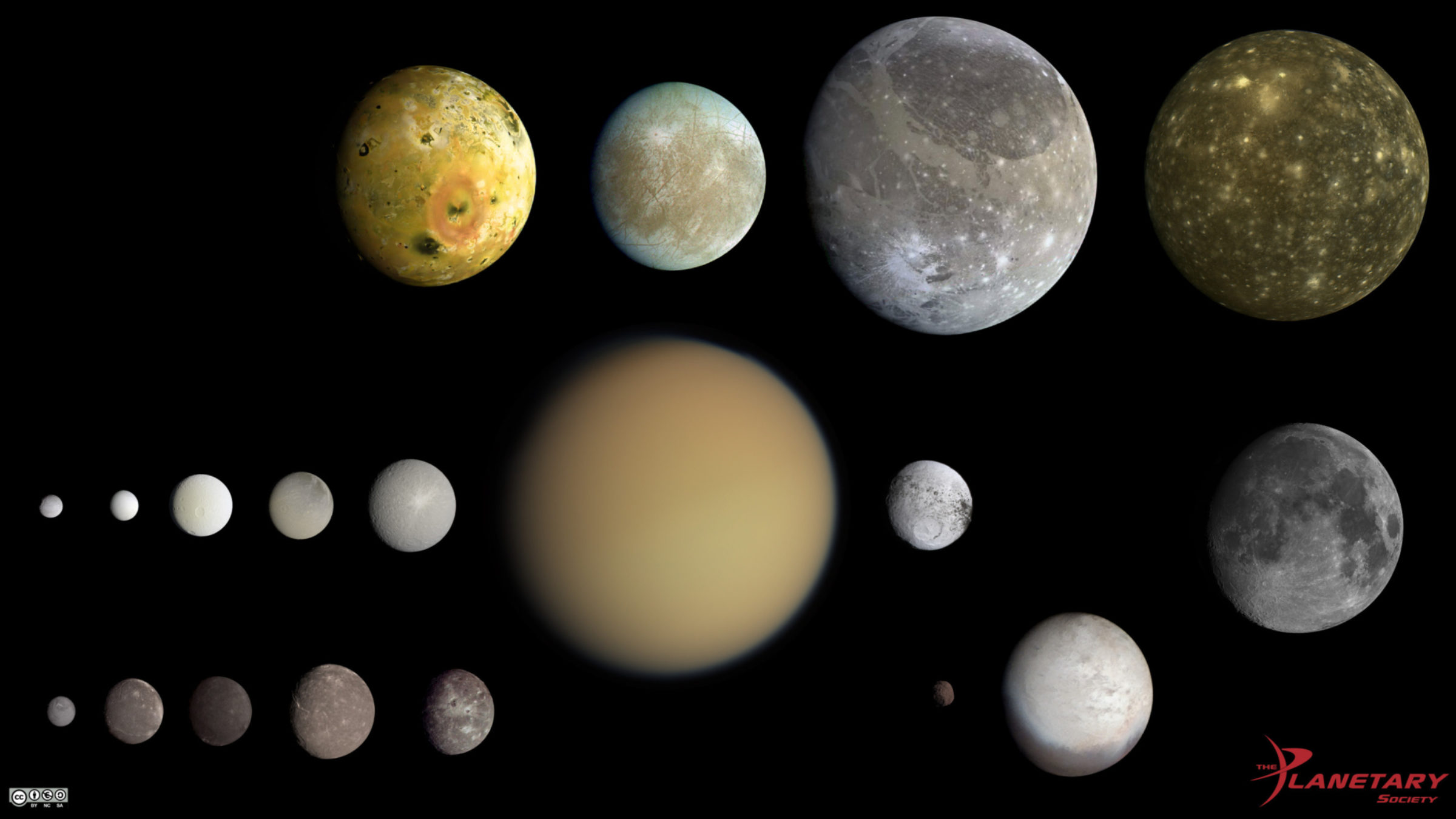 Scale comparisons of the solar system's major… | The Planetary Society