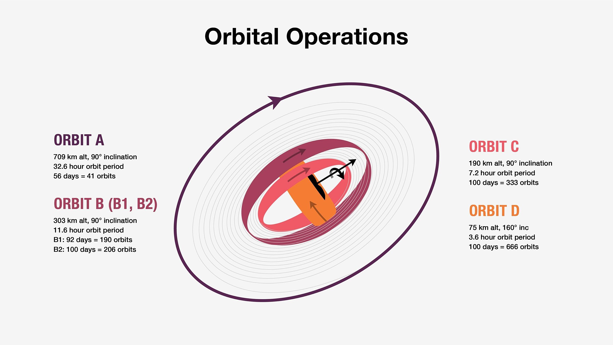 Psyche orbit operations | The Planetary Society