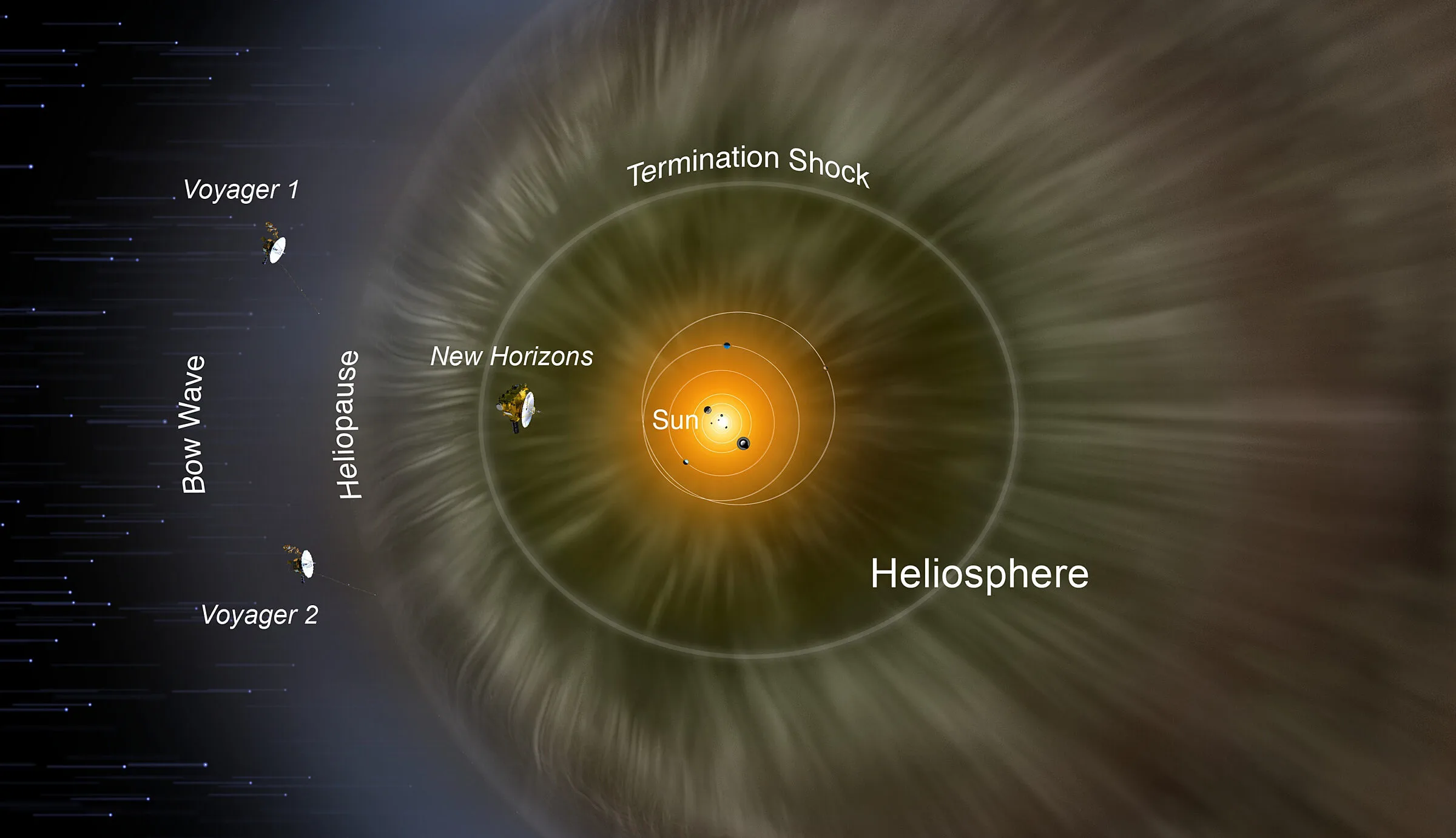SWAP, PEPSSI, and the secrets of the Solar System