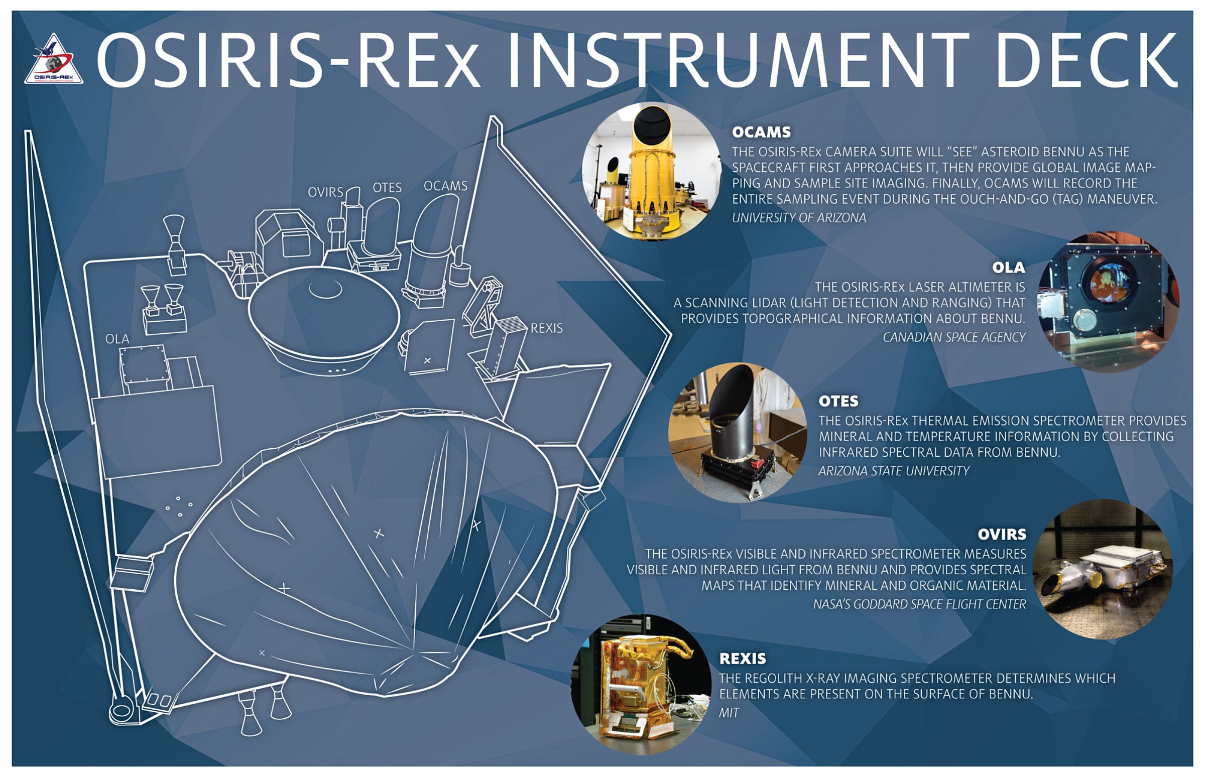 OSIRIS REx Spacecraft Instrument Infographic The Planetary Society
