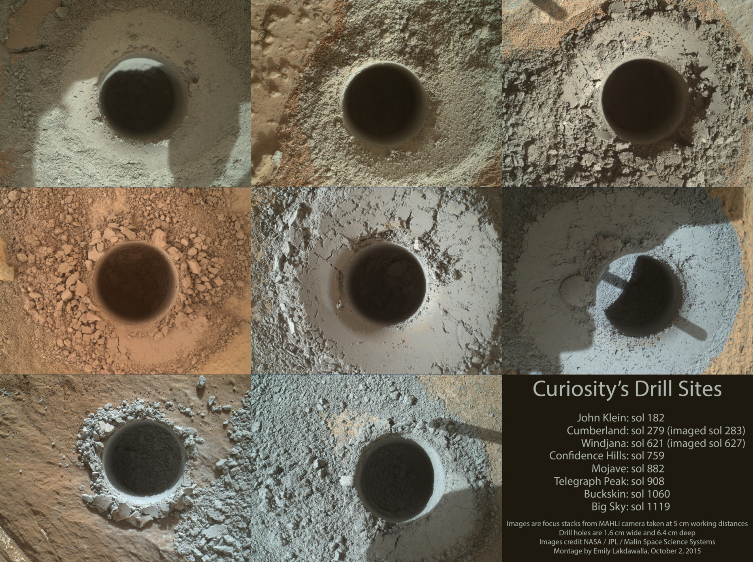 Eight Curiosity Drill Sites On Mars | The Planetary Society