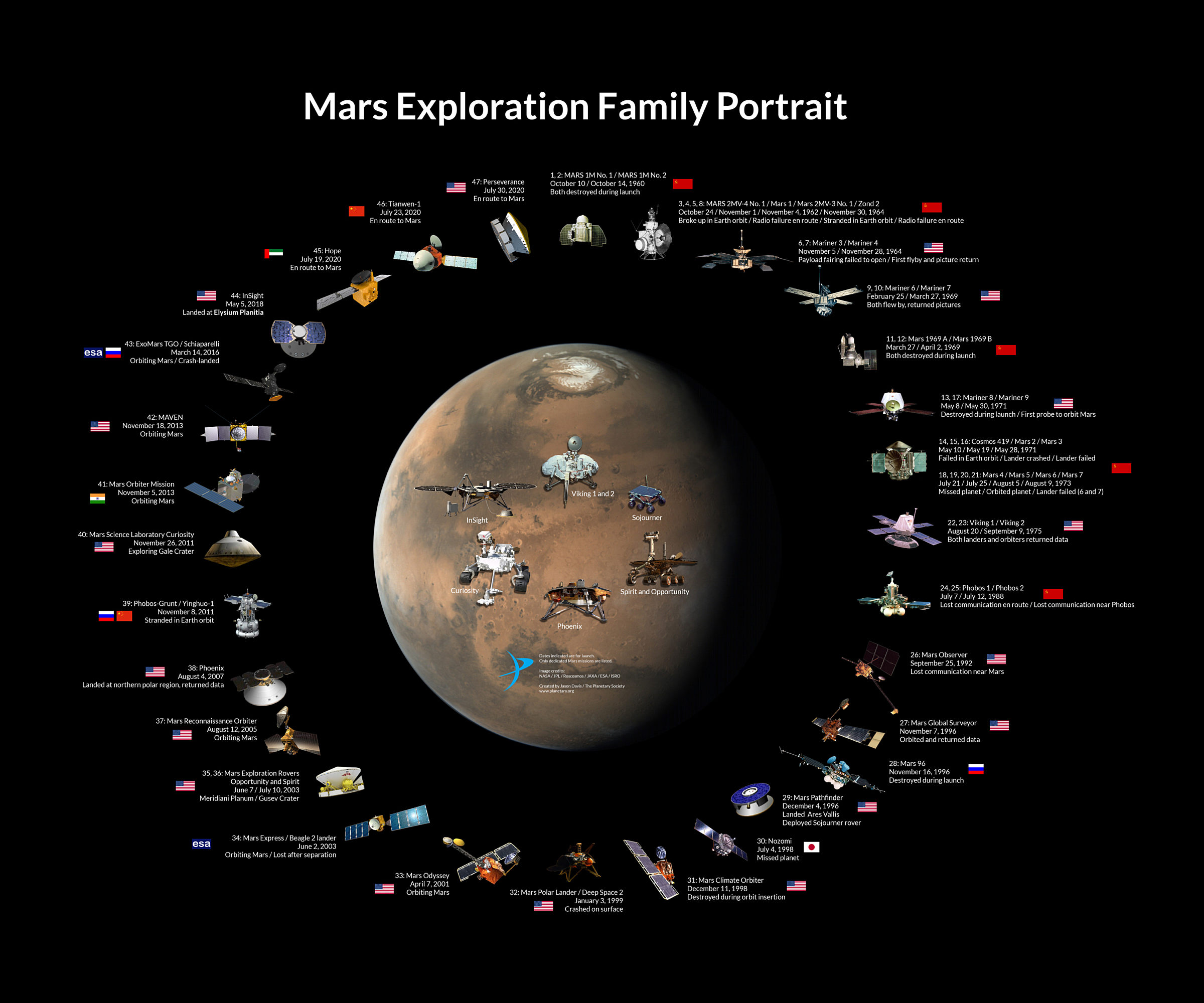 Your Guide to the July Mars Launches The Society