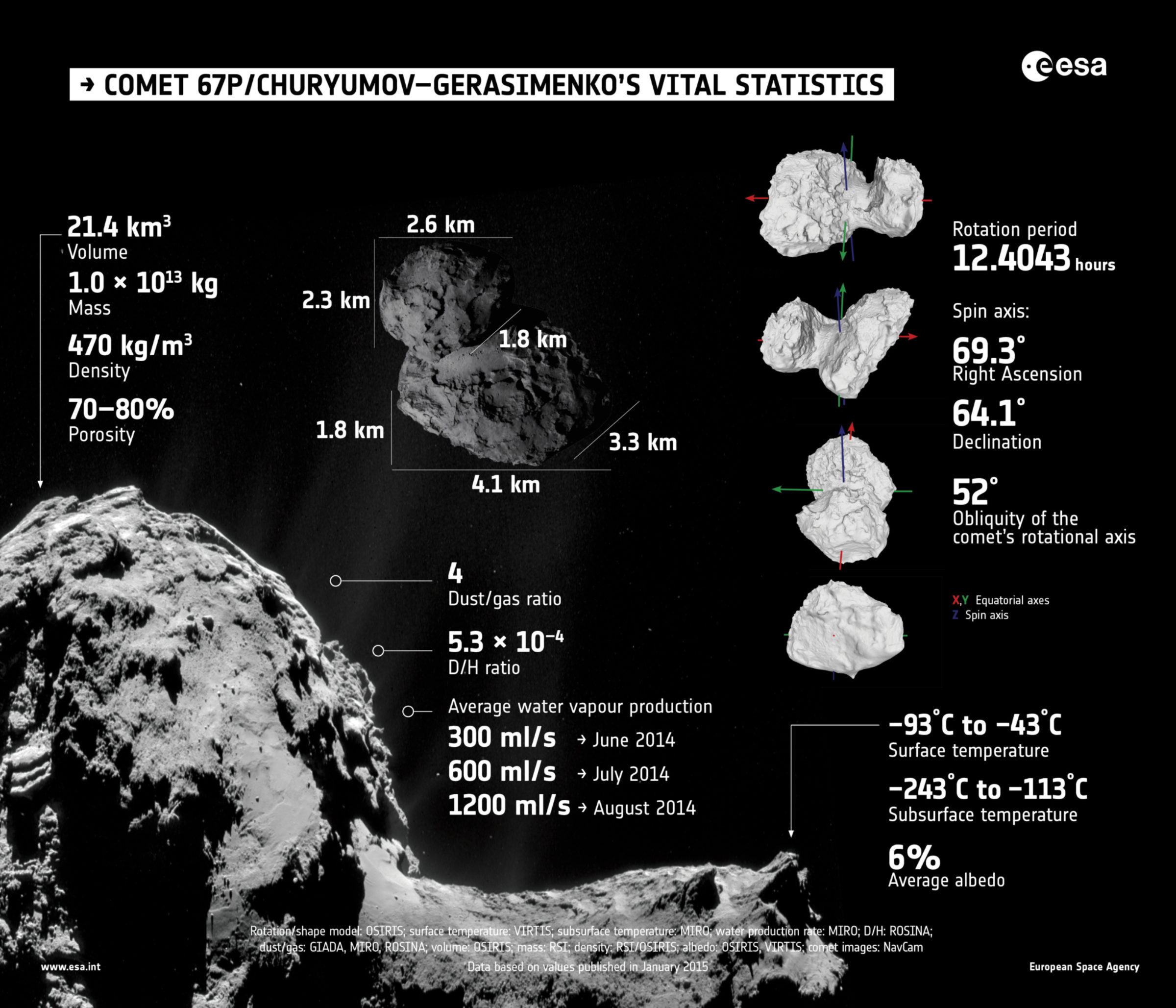 Comet 67P/Churyumov-Gerasimenko Infographic | The Planetary Society